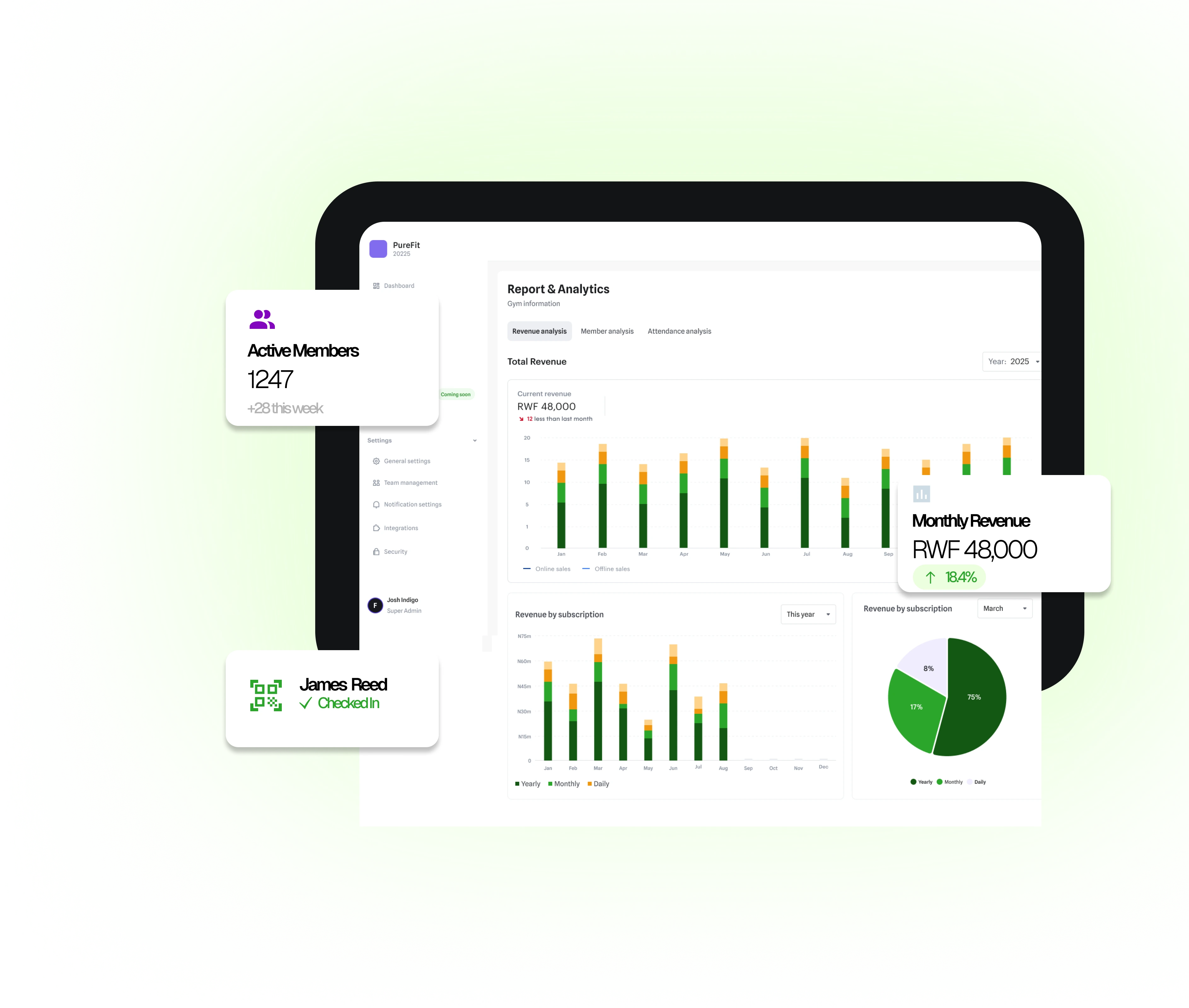 FitMall analytics dashboard